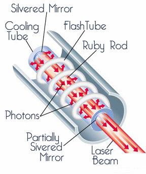 dental lasers explained a lase